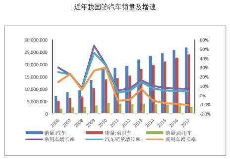 研究报告 2019年中国车用润滑油市场行业前景分析